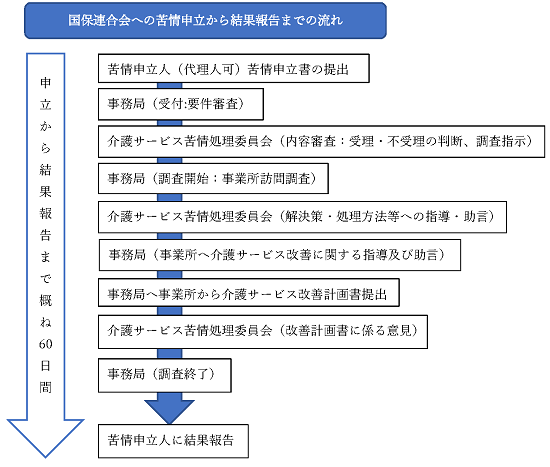 苦情処理業務について